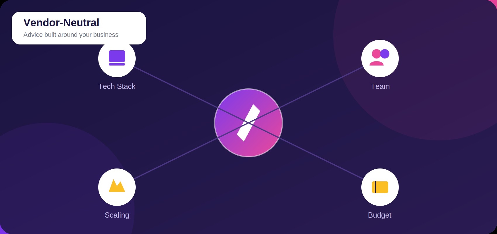 Technical roadmap and architecture advisory